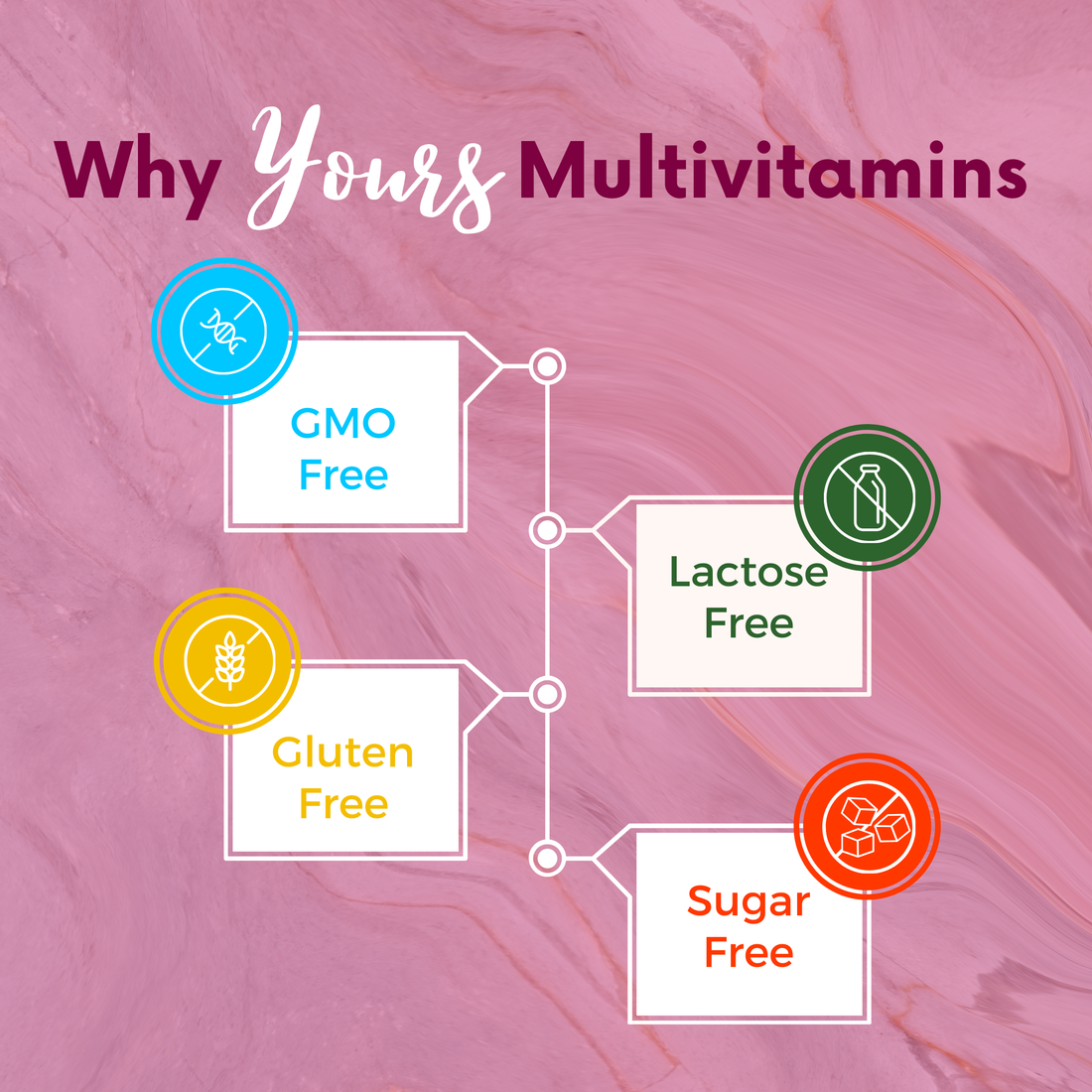 Yours Multivitamins Women 50+ Immunity and Bone health