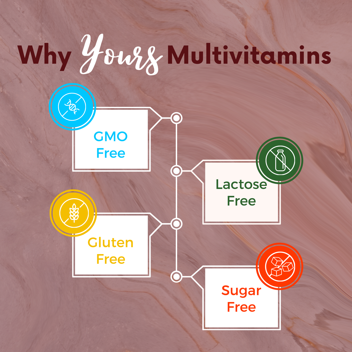 Yours Multivitamin Women