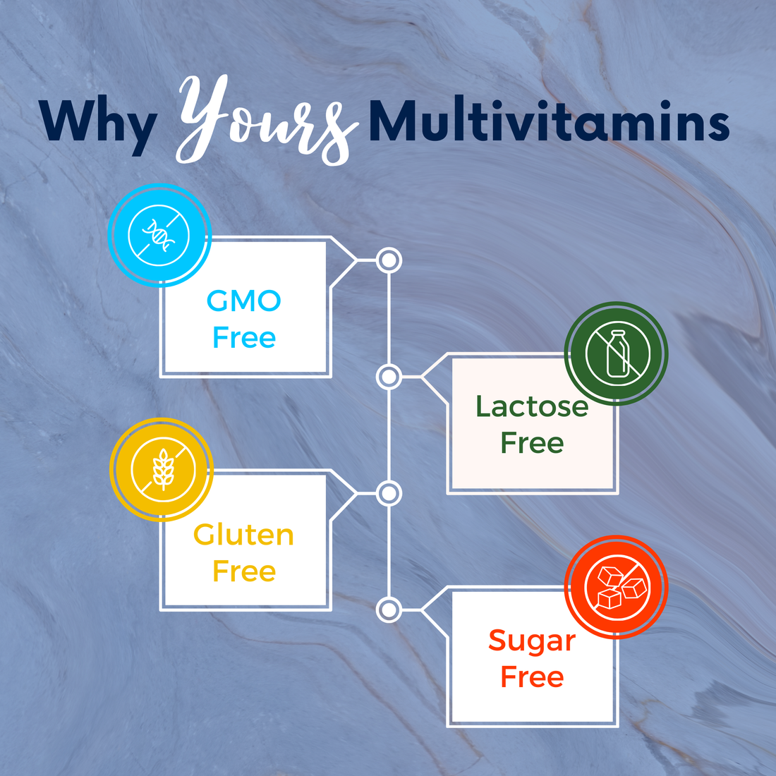 Yours Multivitamins Men 50+