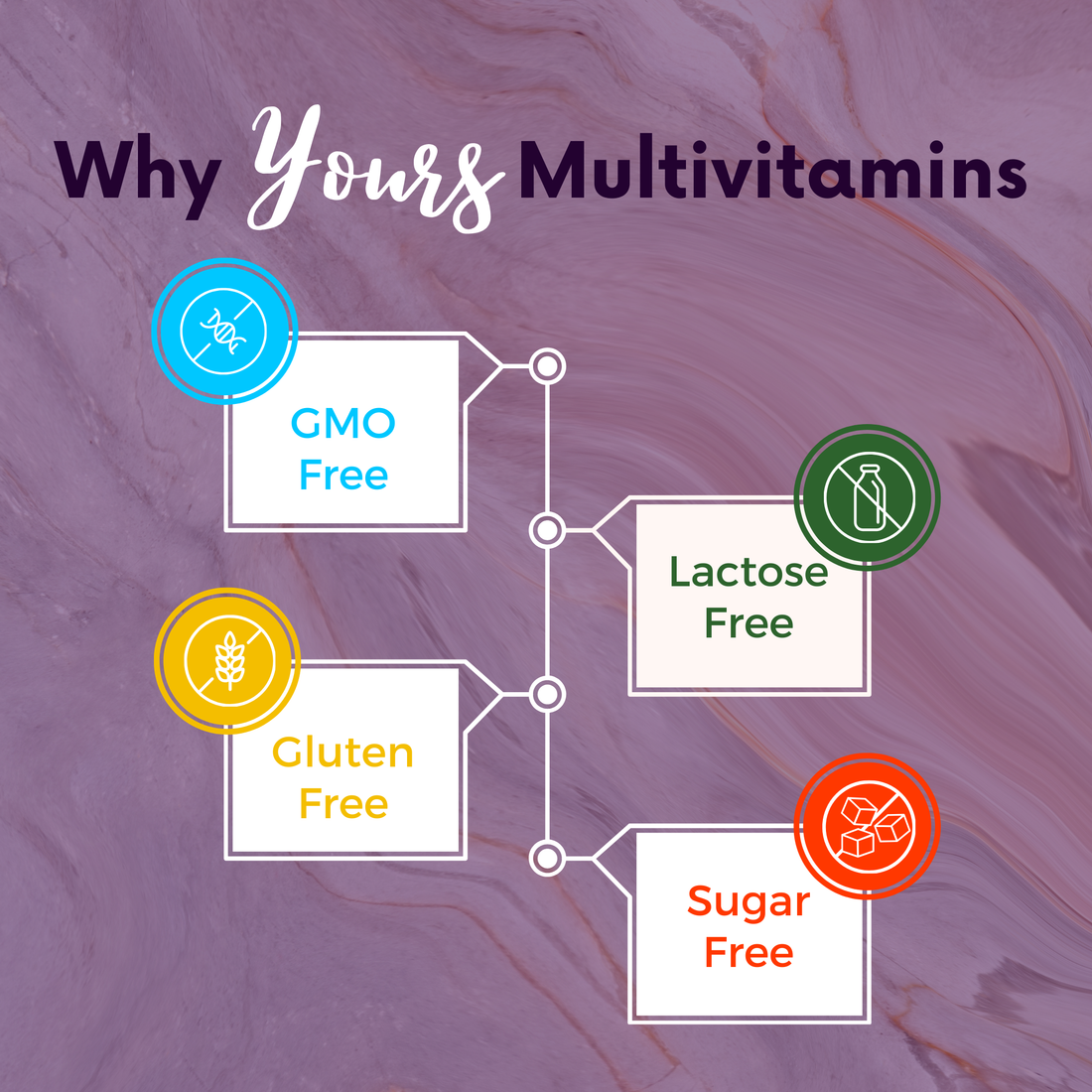 Yours Multivitamin Men